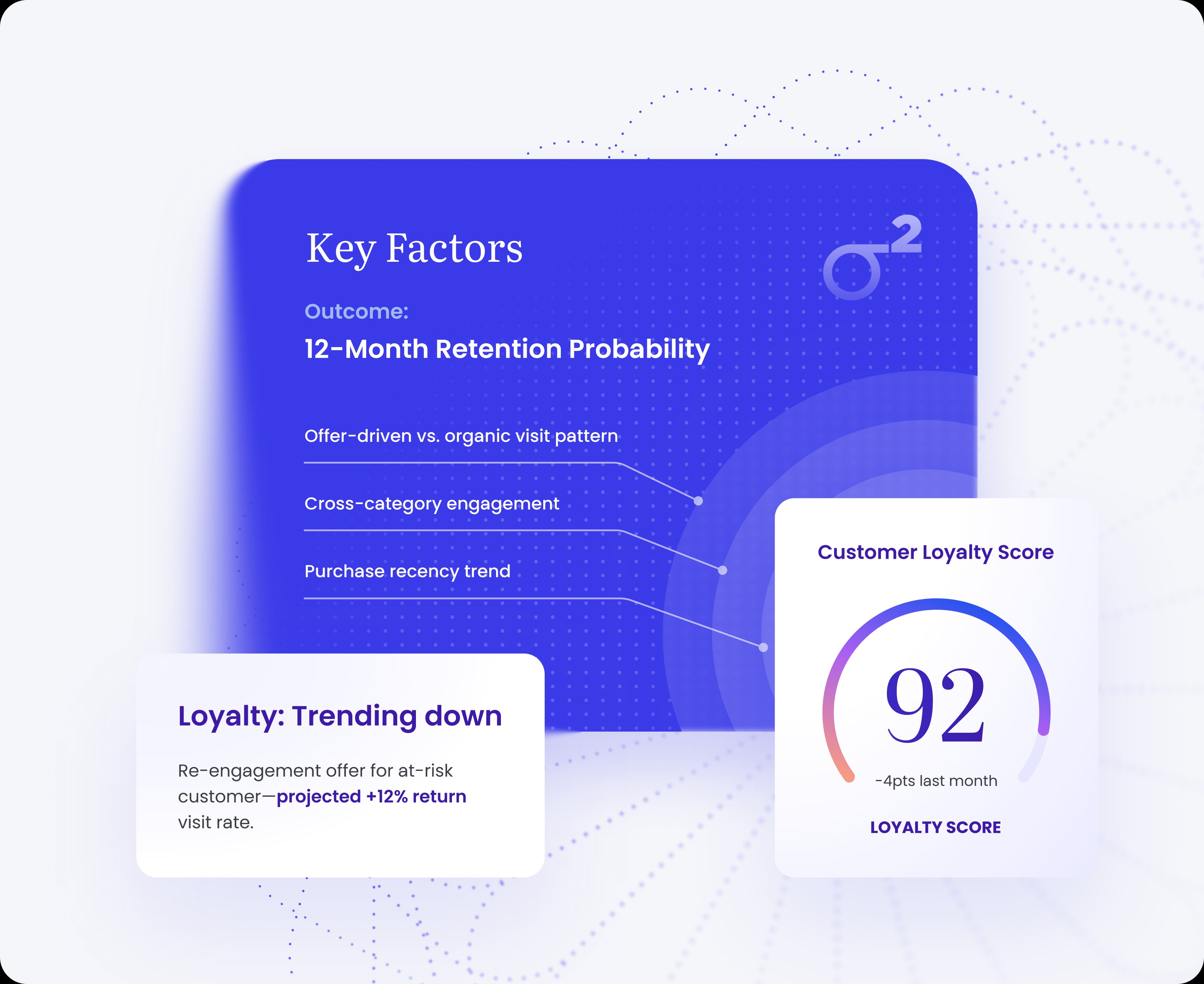 Sigma Squared — Key Factors UI